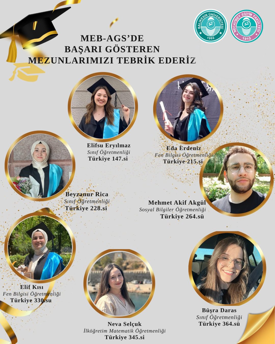 BAÜN Necatibey Eğitim Fakültesi Mezunlarından Türkiye Genelinde Gurur Veren Başarı