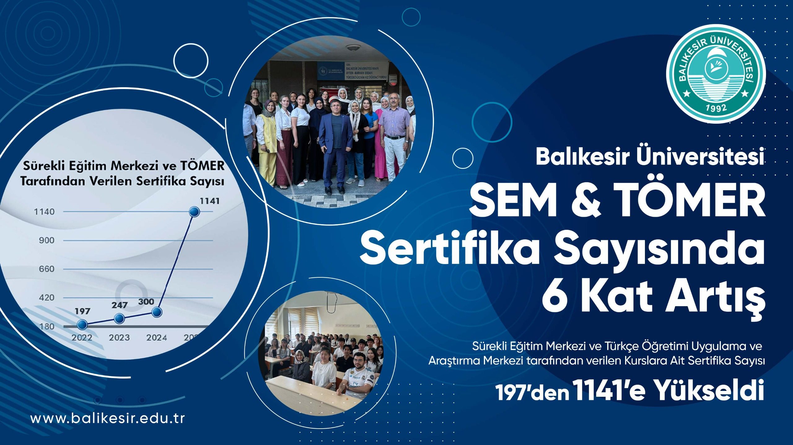Balıkesir Üniversitesi SEM &TÖMER Sertifika Sayısında 6 Kat Artış
