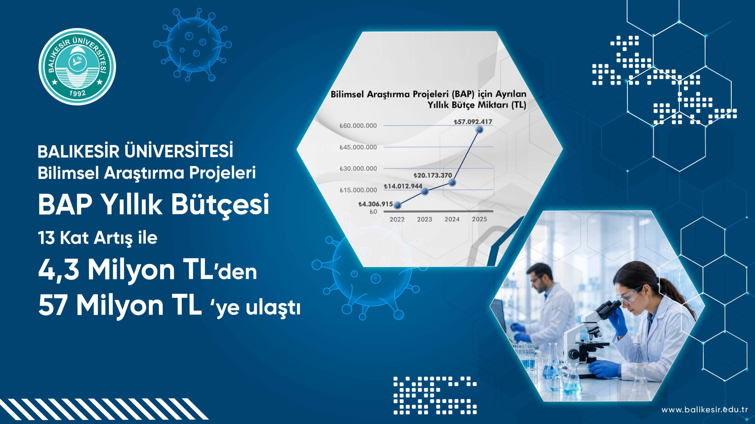 BAÜN BAP’ta Rekor Büyüme: Bütçe 13 Kat Arttı, Projeler Ürüne Dönüşüyor