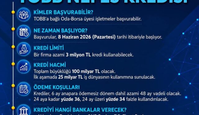 tobb kredi
