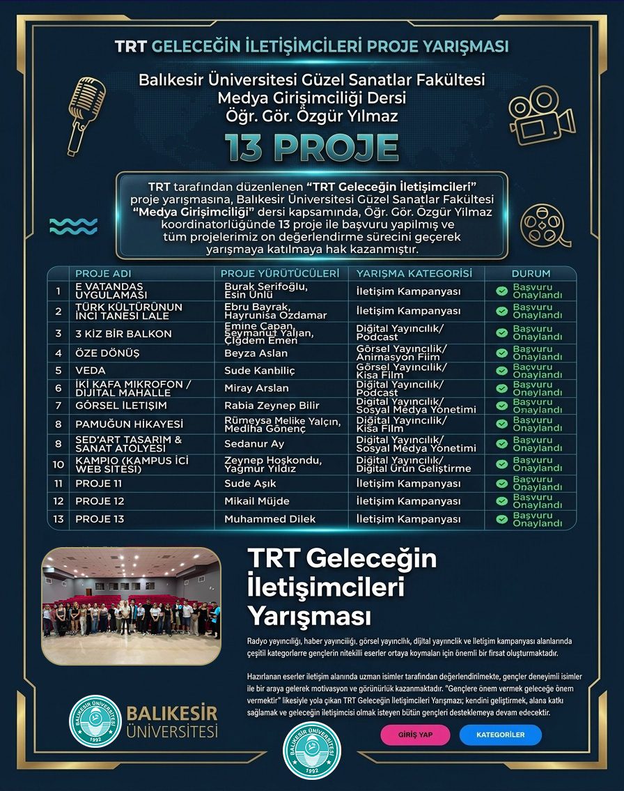 BAÜN’den TRT Geleceğin İletişimcileri Yarışması’nda Büyük Başarı